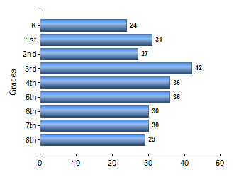 Chart1