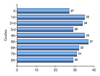 Chart1