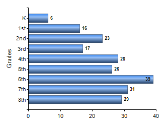Chart1