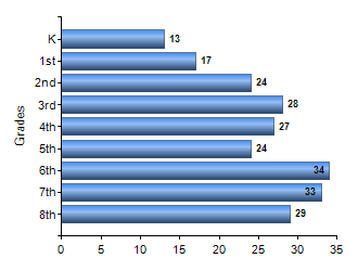 Chart1