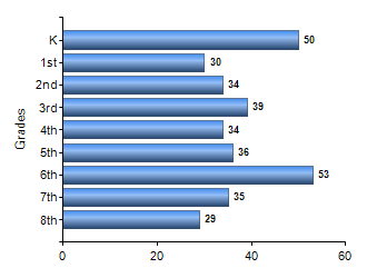 Chart1