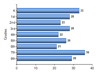 Chart1