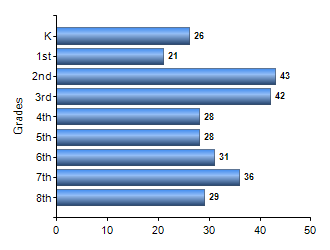 Chart1
