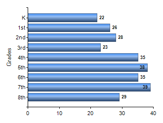 Chart1