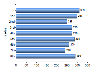 Chart1
