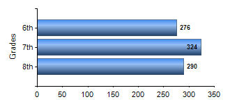Chart1