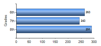 Chart1