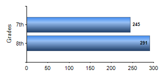 Chart1