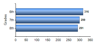 Chart1