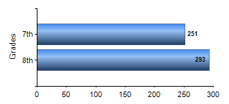 Chart1