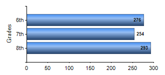 Chart1