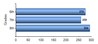 Chart1