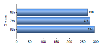 Chart1