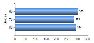 Chart1