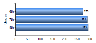 Chart1