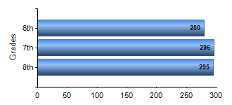 Chart1