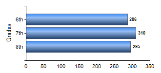 Chart1