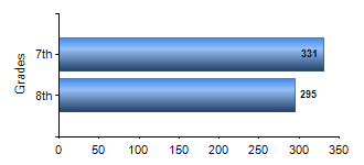 Chart1