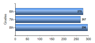 Chart1