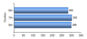 Chart1