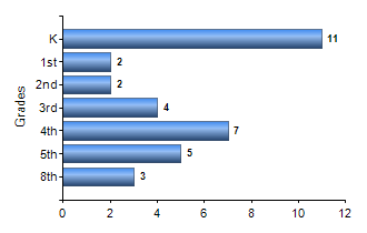 Chart1