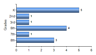 Chart1