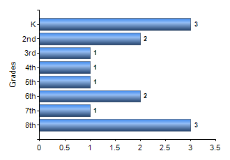 Chart1