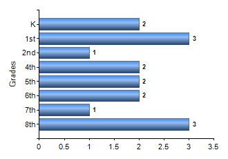 Chart1