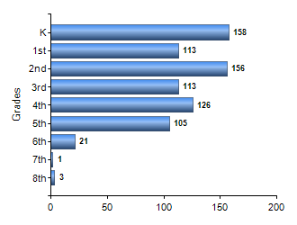 Chart1