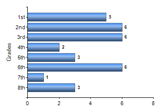 Chart1