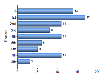 Chart1