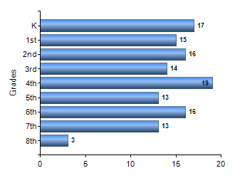 Chart1