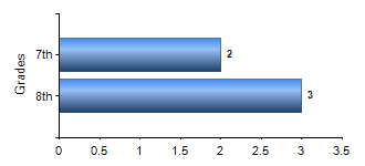 Chart1
