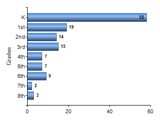 Chart1