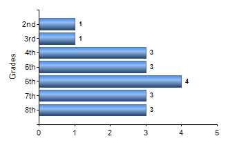 Chart1