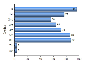 Chart1