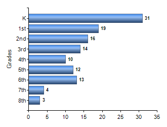 Chart1