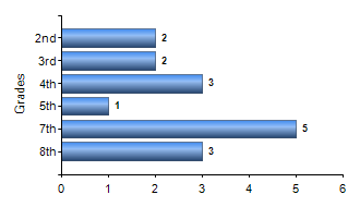 Chart1