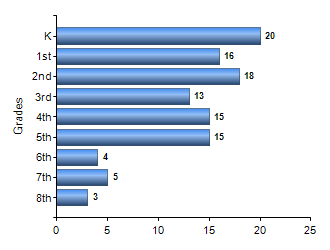 Chart1