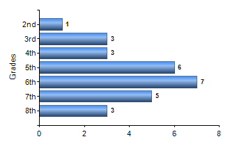 Chart1