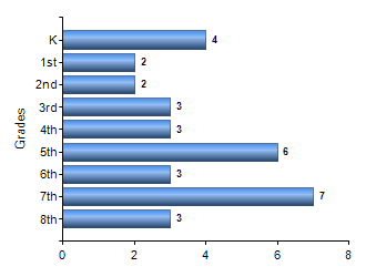 Chart1