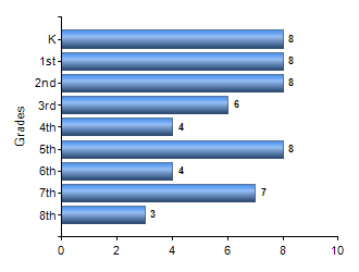 Chart1