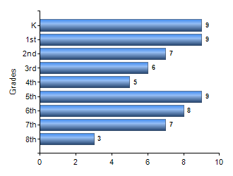 Chart1