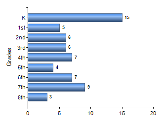 Chart1