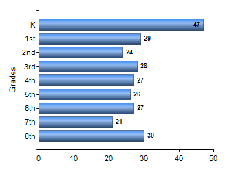 Chart1