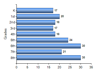 Chart1