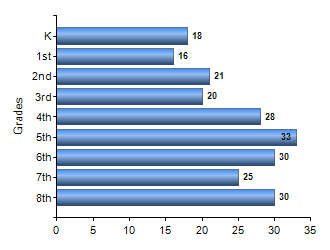 Chart1