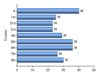 Chart1