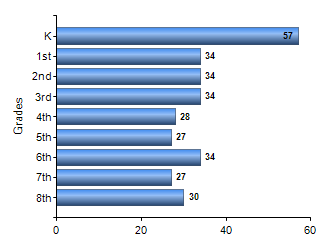 Chart1