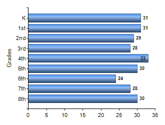 Chart1